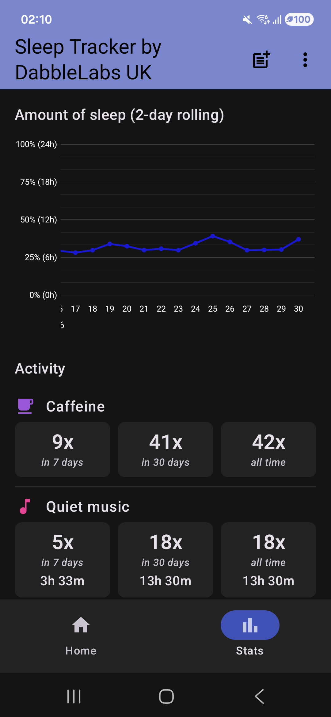 SleepTracker screenshot