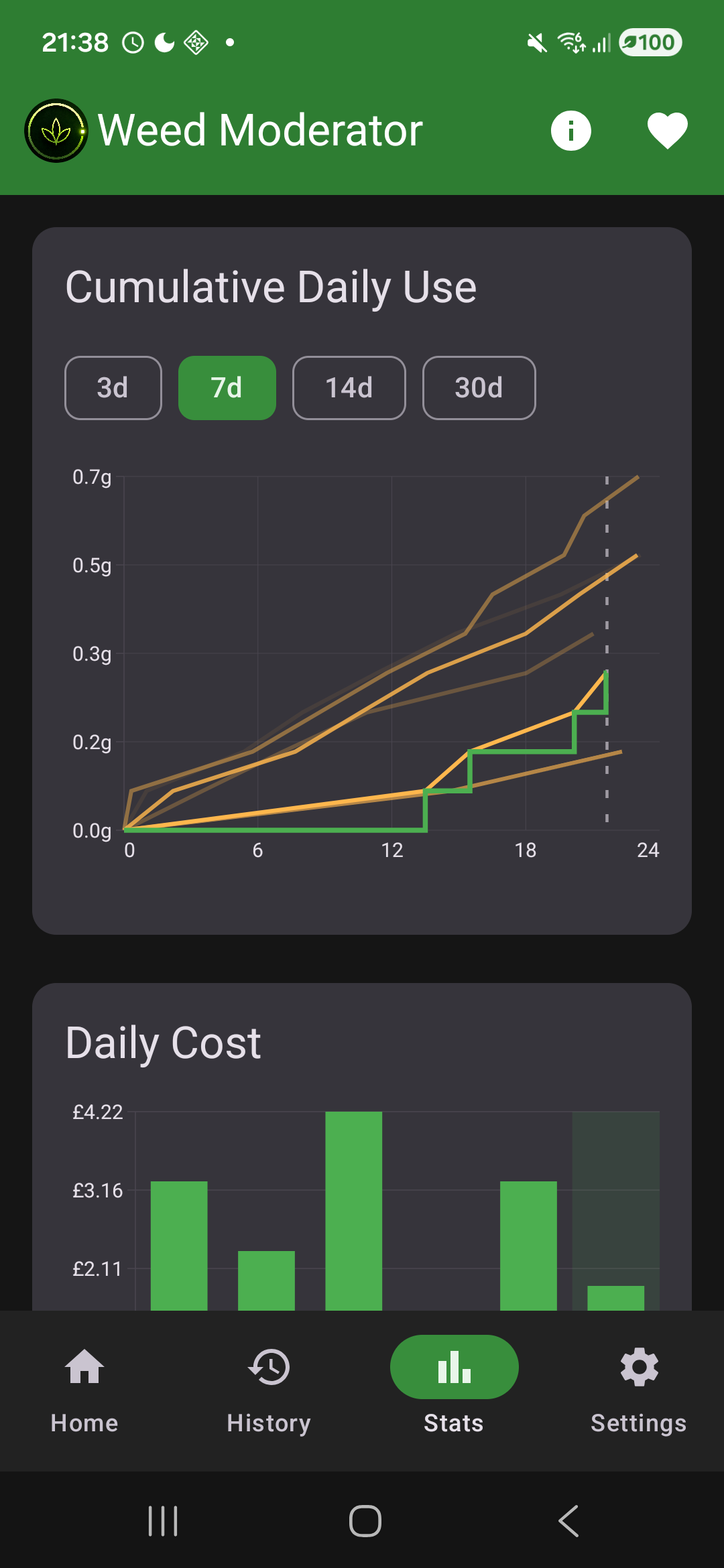 Weed Moderator screenshot